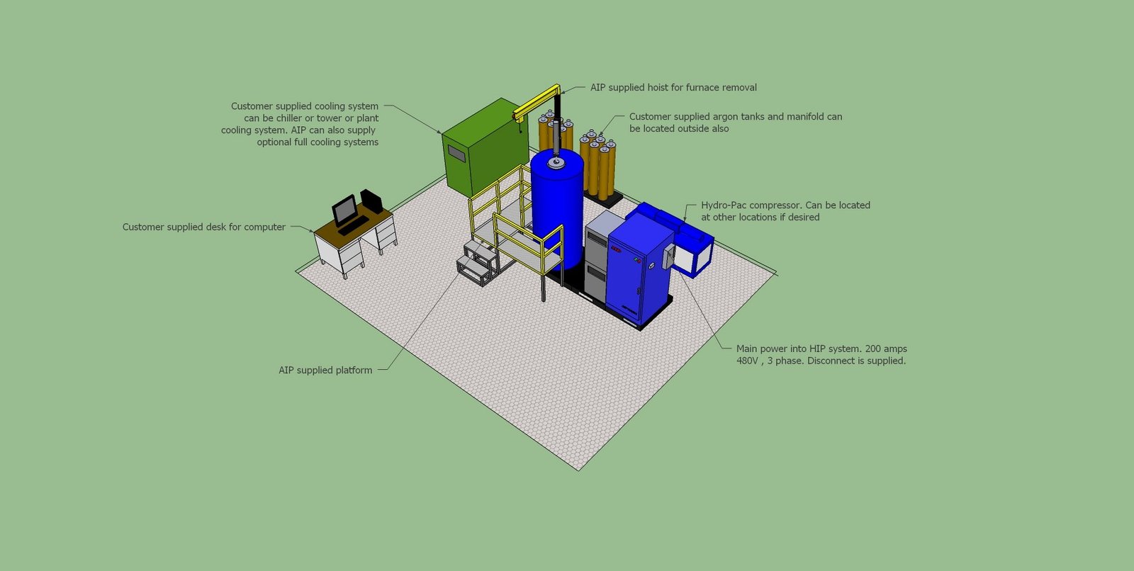 HIP System 3D Layout